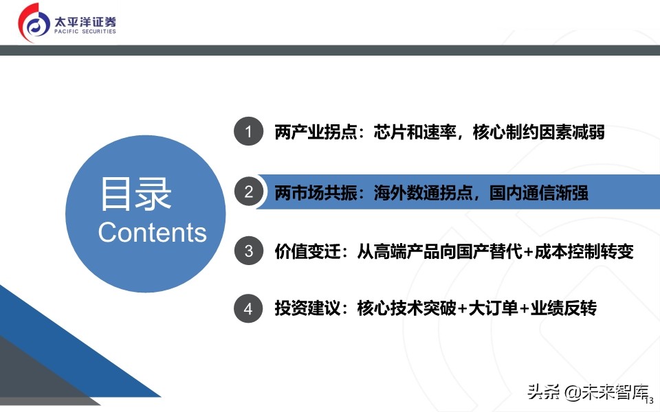 光模块深度报告：无线＋数通＋有线共振