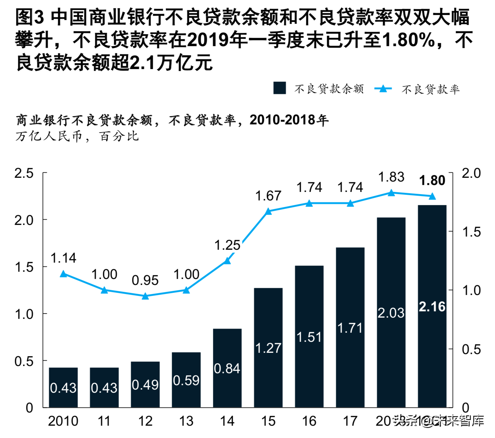 麥肯錫銀行業深度報告：新常態和數字化時代的風險管理（186頁）