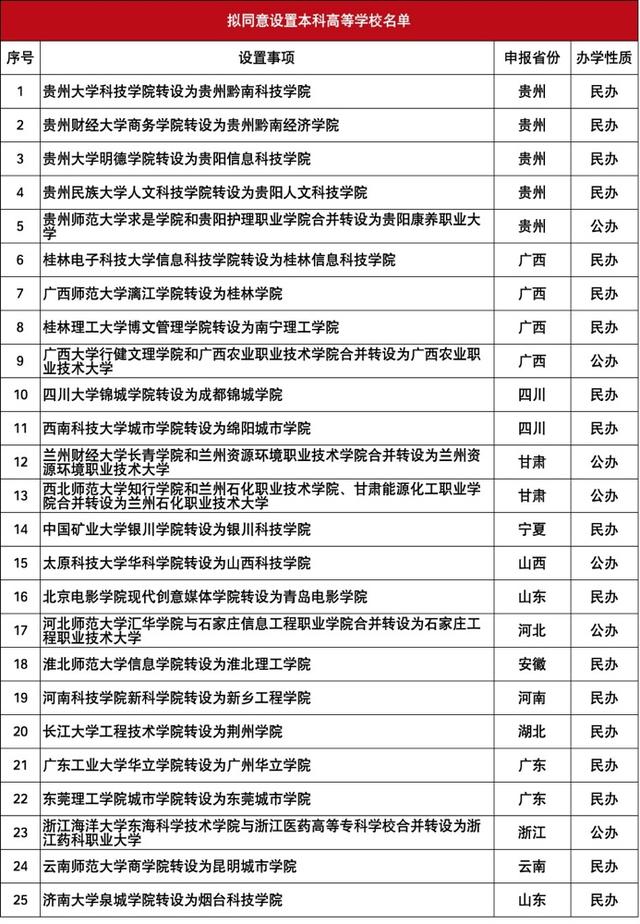 河南科技学院新科学院 河南科技学院客户端
