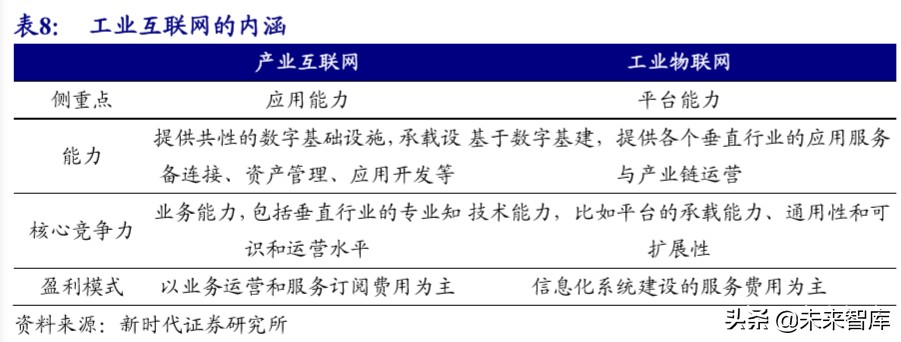 5G深度报告：新基建加速，5G、IDC、物联网明显受益