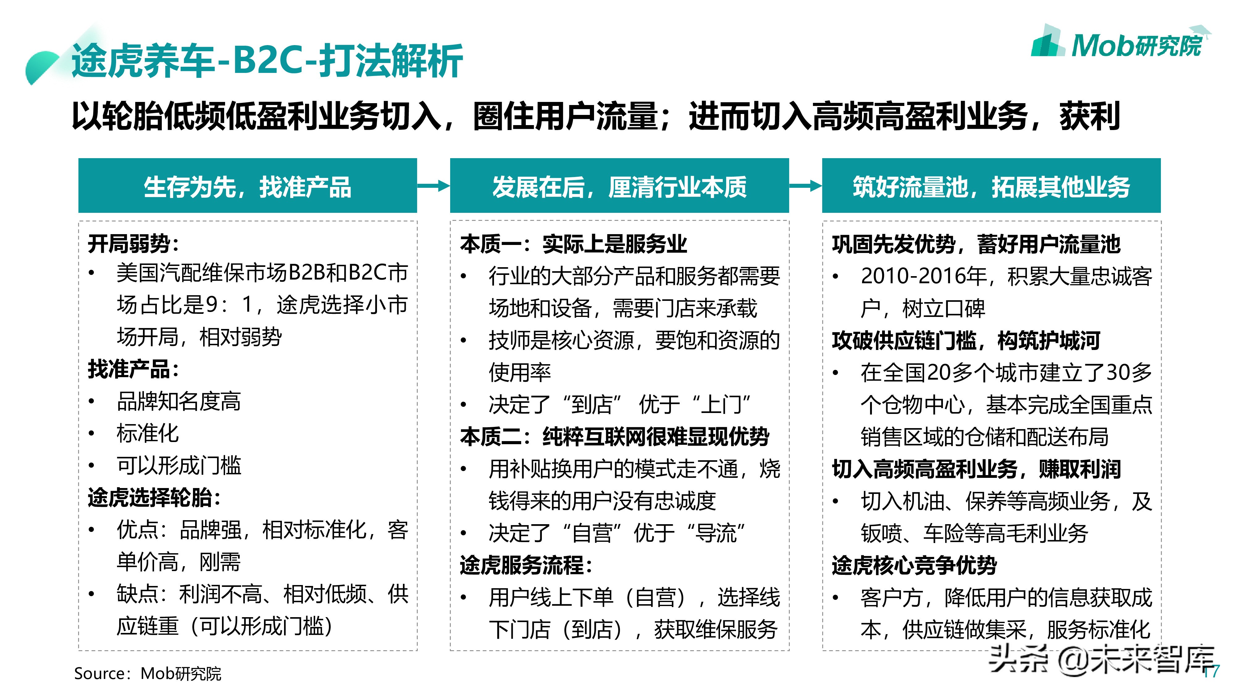 汽车后市场专题：2019汽配维修保养行业分析报告