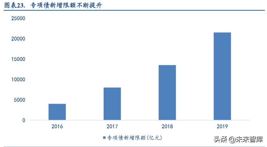 铁路设备行业深度报告：如何理解新基建对轨交投资变化的影响