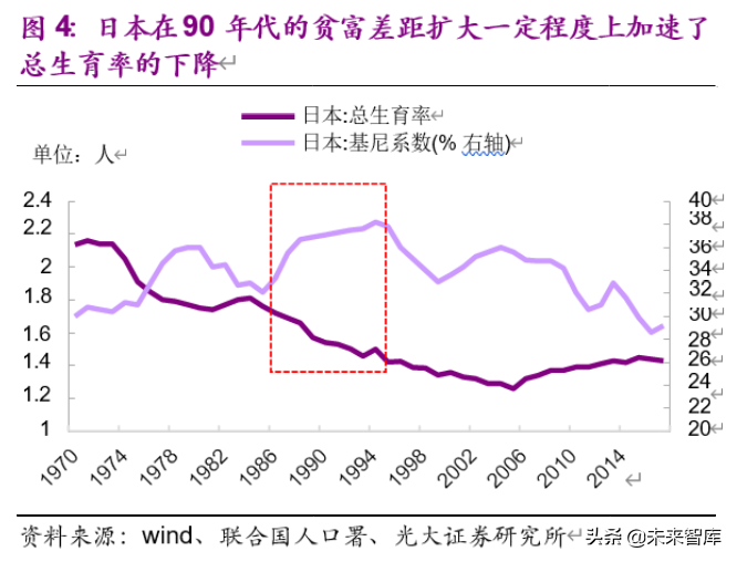 老龄化加速下的投资机会分析：基于日本翻倍股的研究
