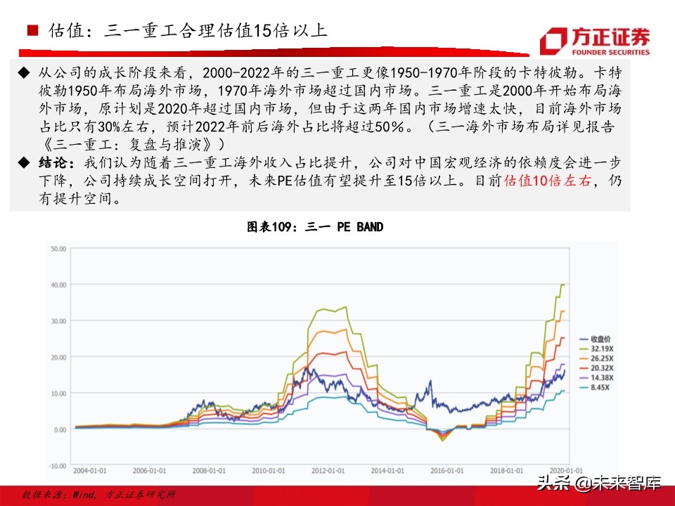 工程机械之挖掘机行业深度研究报告（76页）