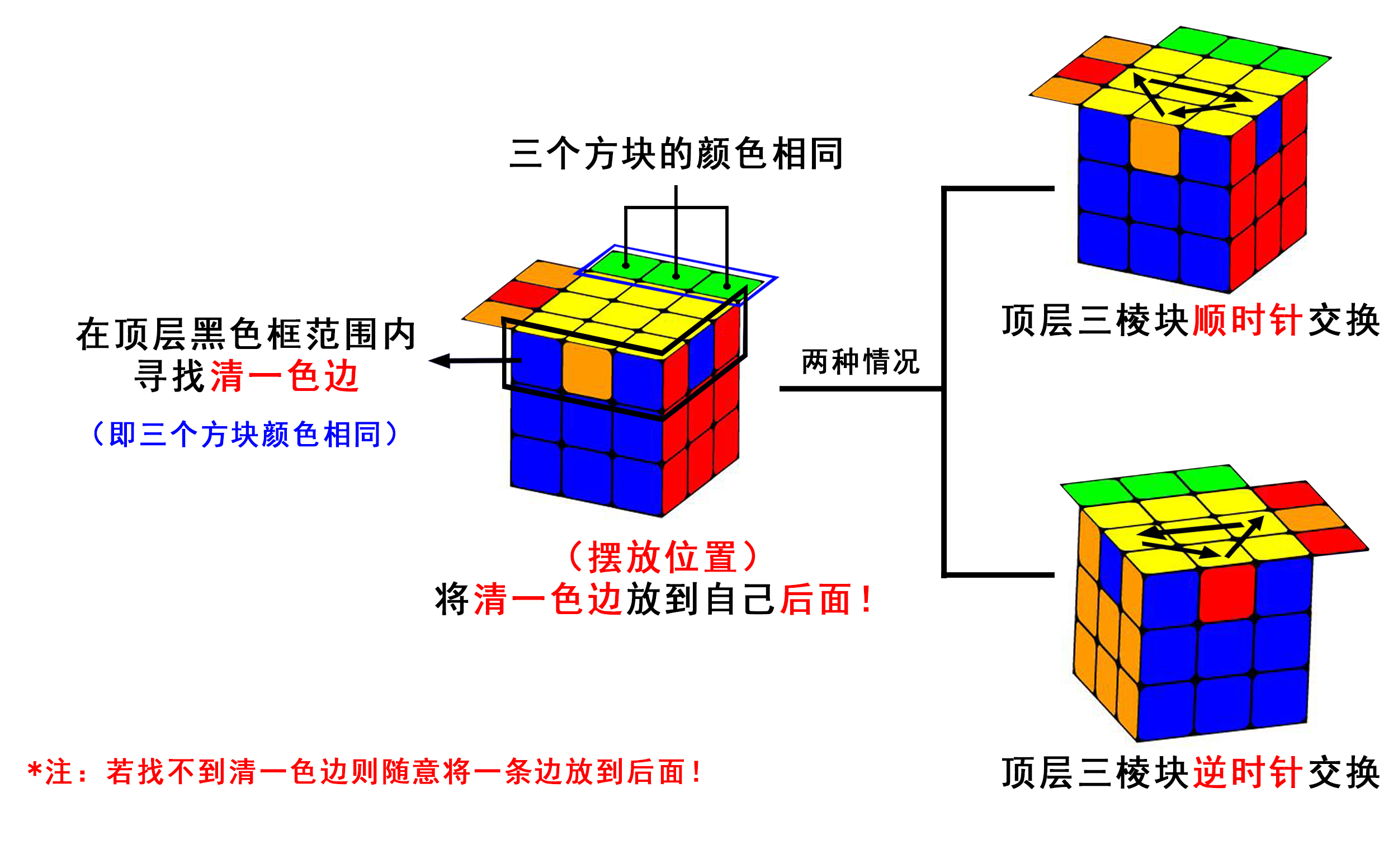 (八)最简单的三阶魔方入门教程—顶棱还原