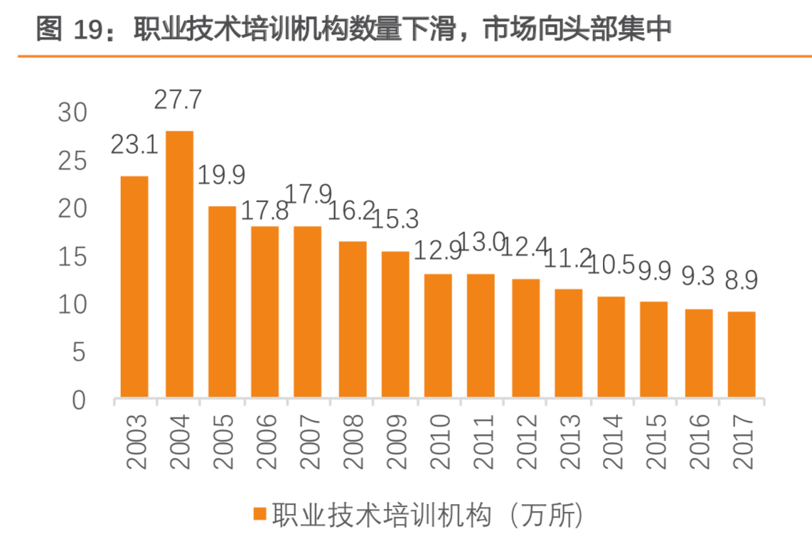 职教行业深度研究：如何抓住职教发展黄金时代机遇