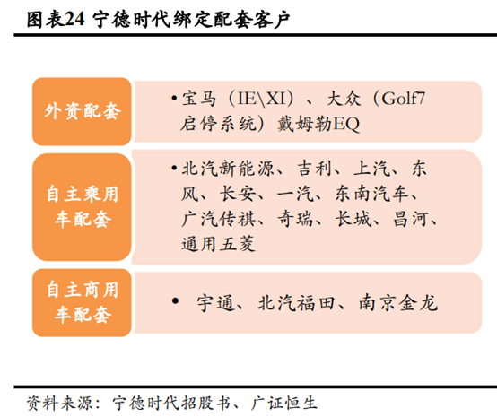 燃料电池产业链深度解析