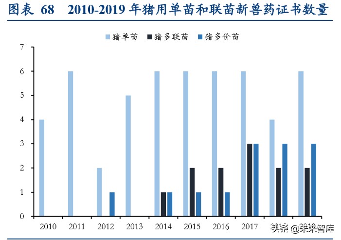 动物保健行业深度报告：后非瘟时代的动保行业逻辑演绎