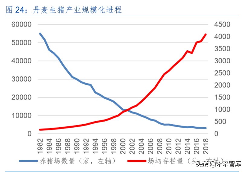 生猪养殖产业深度报告：生猪产业规模化红利分析