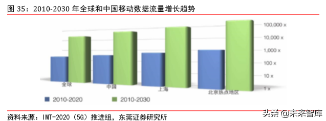 5G射频行业专题报告之信维通信深度研究