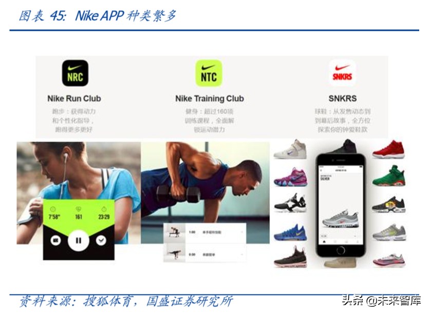 运动鞋服行业专题报告：景气上行，龙头起舞