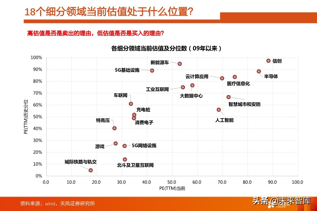 投资策略分析：如果后续整体性调整，应当如何布局