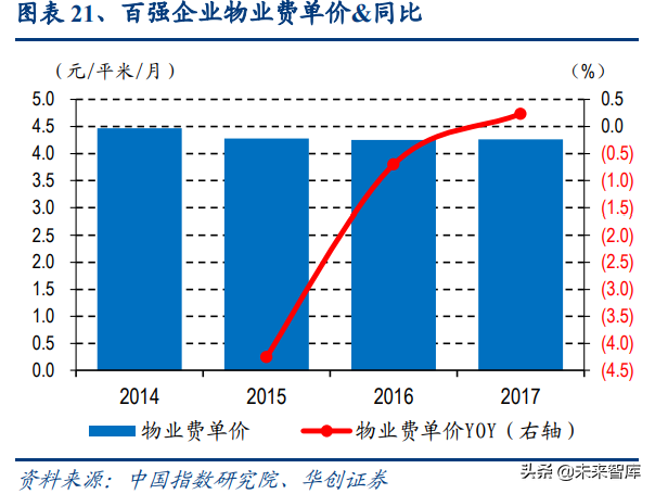 物业管理行业深度报告：蓝海市场，2030年市场规模将达2万亿