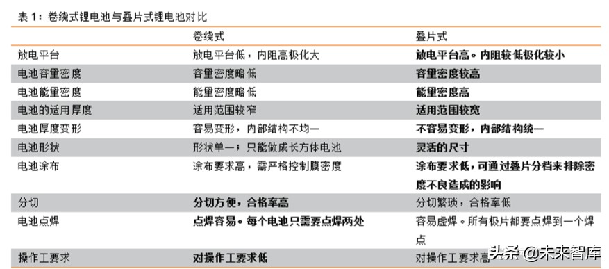 锂行业专题报告：CTP是动力电池里程碑，金属锂有望崛起