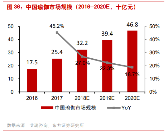 商业案例：露露柠檬如何从小众品牌升级至运动服饰巨头