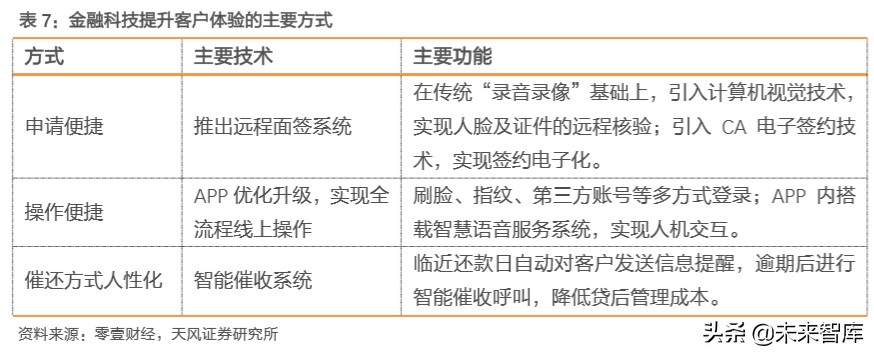 金融科技专题报告：数字经济时代，科技渐成银行核心驱动力