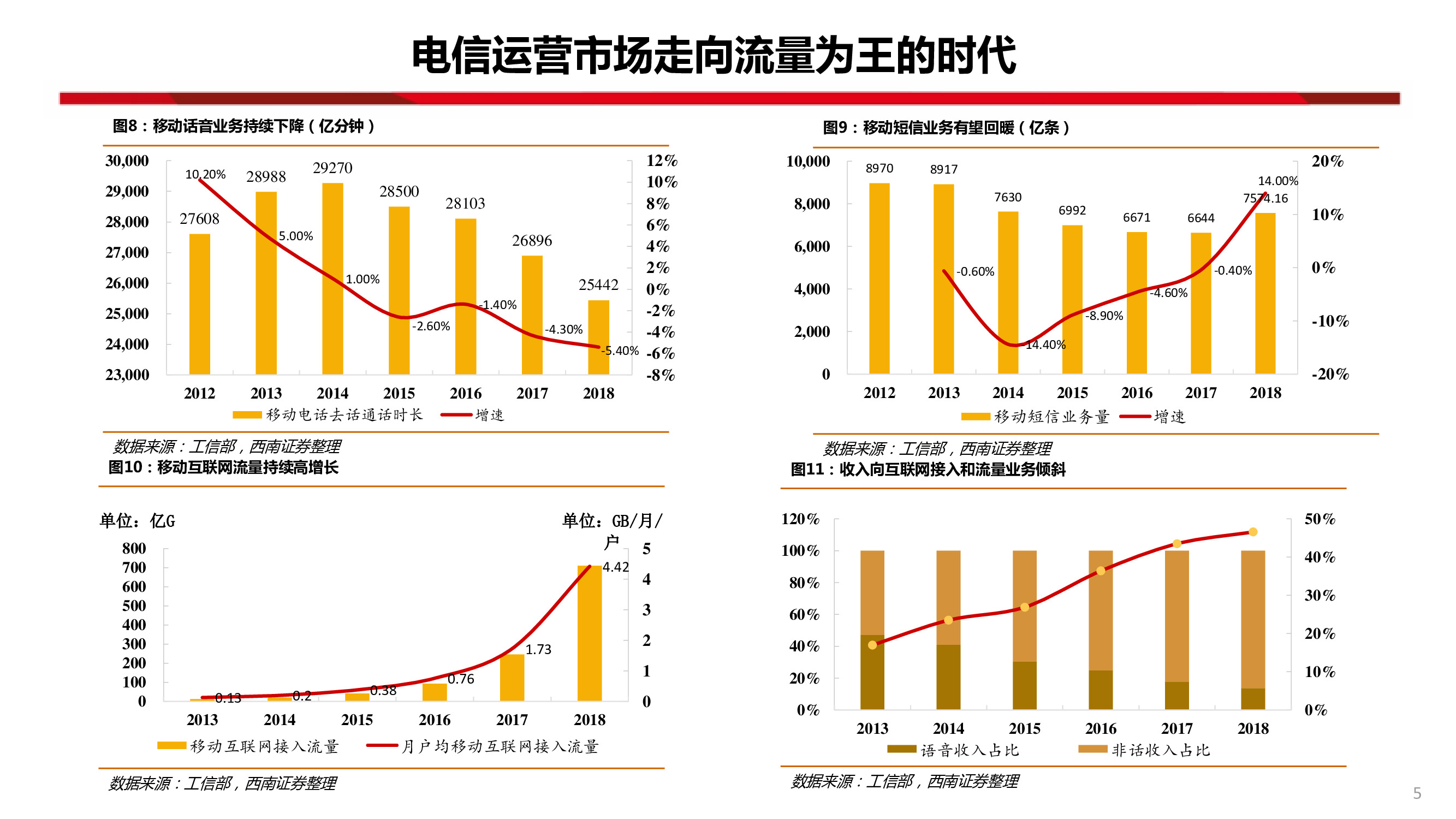 中國聯通深度研究：內生改善成效顯著，代際更替迎接質變