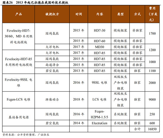 燃料电池产业链深度解析