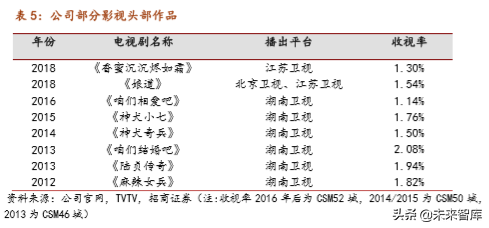 完美世界深度解析：游戏内容为王浪潮下的突围之道