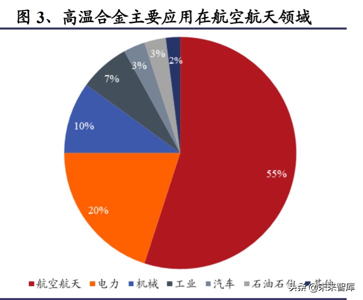 高温合金专题报告：把握尖端工业材料的自主可控机遇