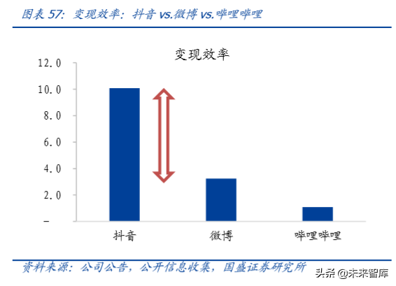 哔哩哔哩深度剖析：成功破圈只是开始，商业化决定高度