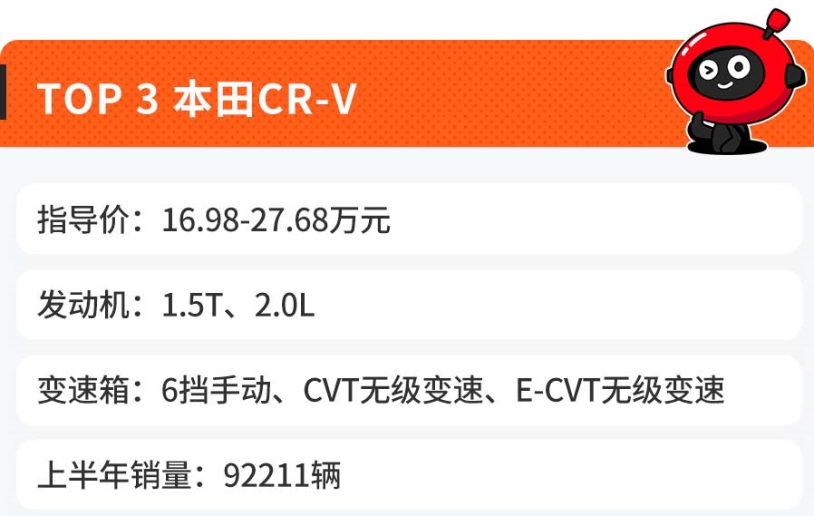 上半年合资SUV销量Top 10出炉，日系竟然是最大赢家