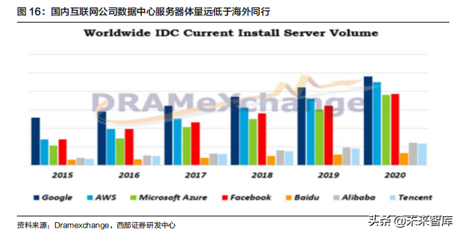 云计算行业深度报告：掘金云数据中心白盒化趋势
