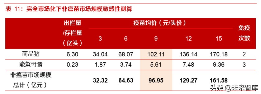 动物疫苗专题报告：周期恢复启程，创新单品可期