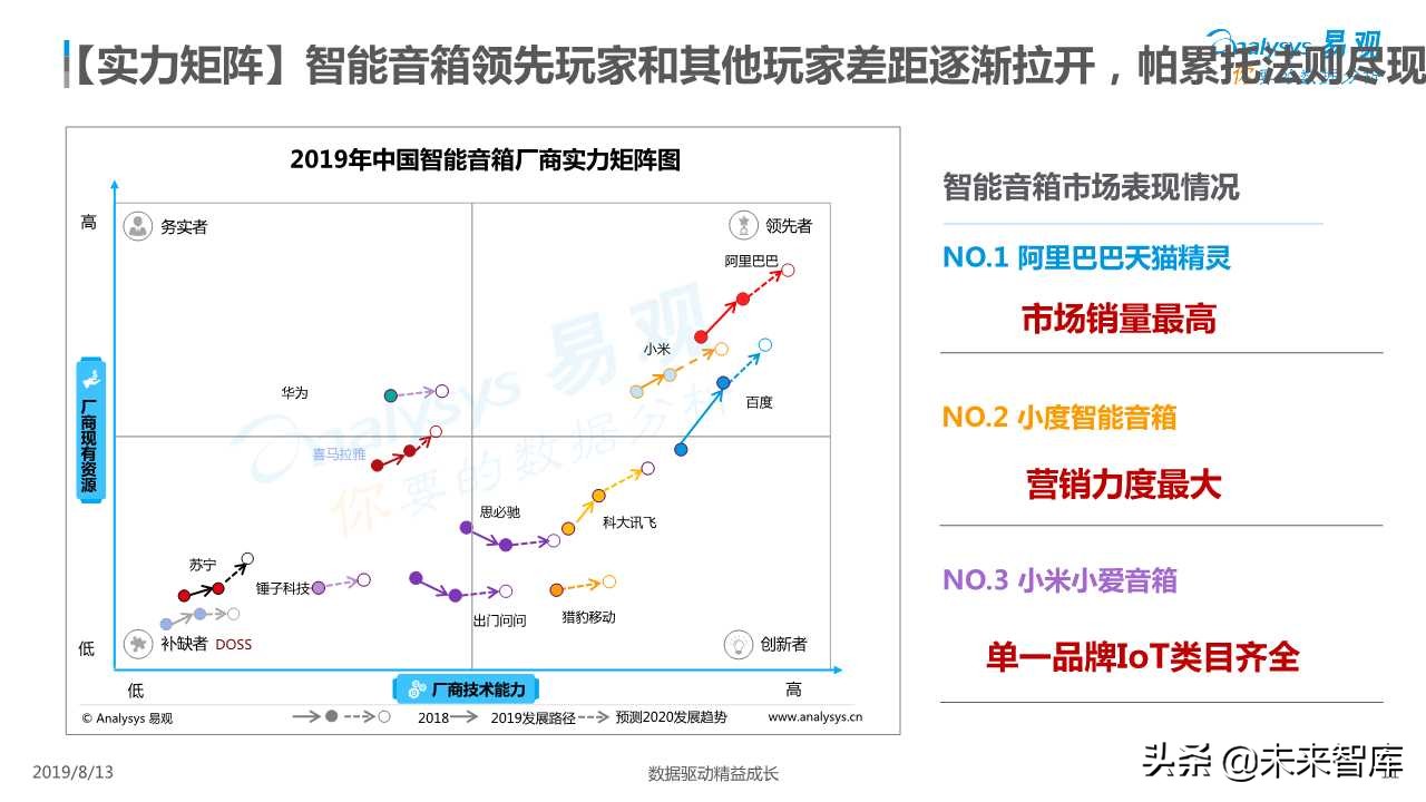 智能音箱行业发展深度分析