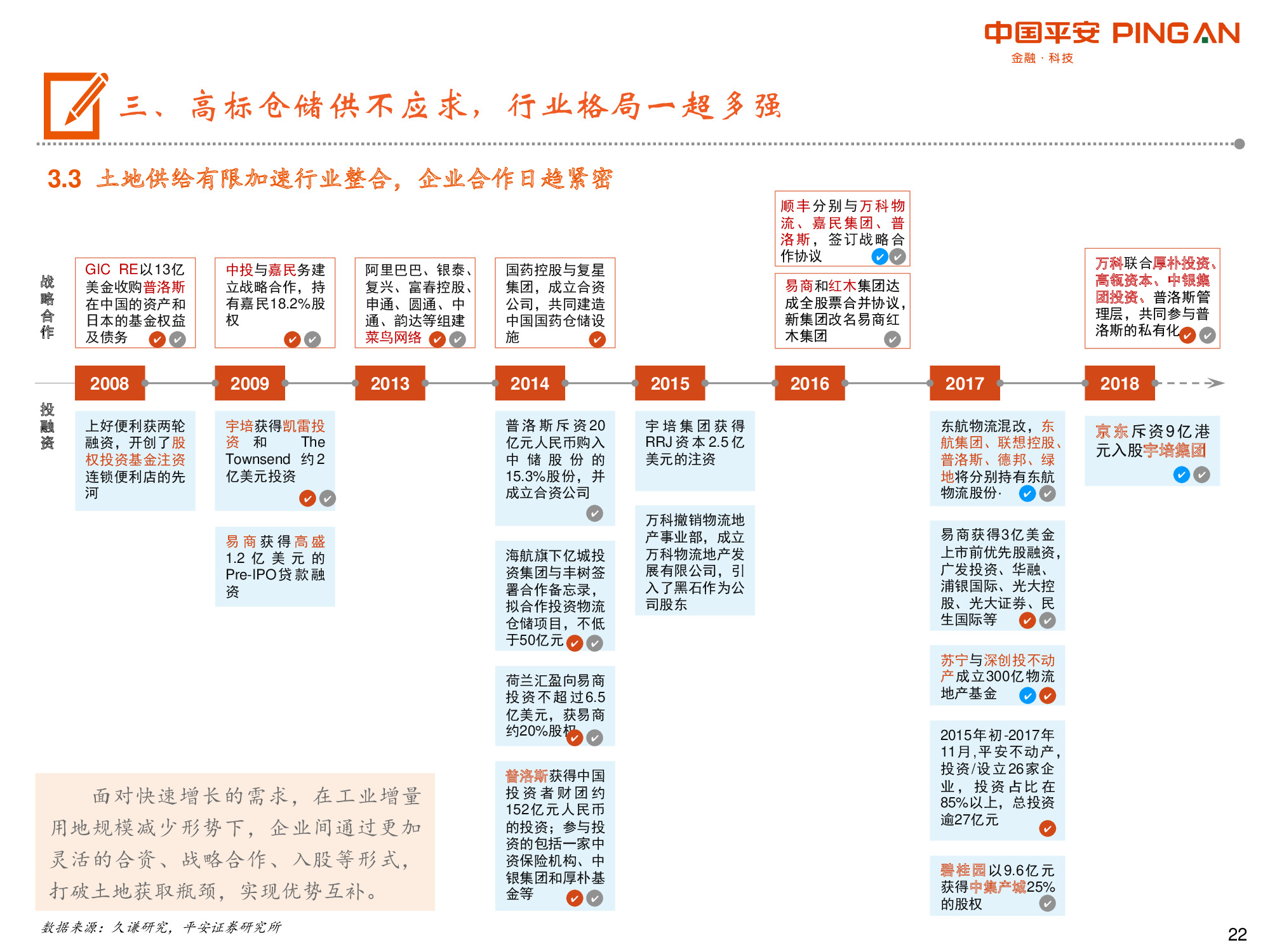 物流地产专题报告：“零售+第三方物流+高端制造”多重驱动.pdf