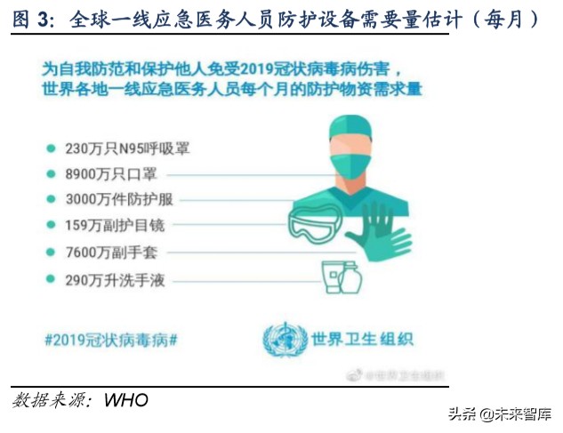 口罩行业深度报告：全球疫情扩散下的机会与挑战
