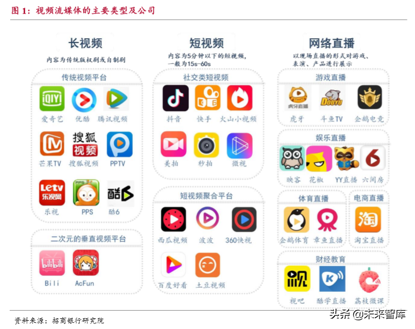 流媒体行业深度报告：用户见顶、头部集中和深耕变现
