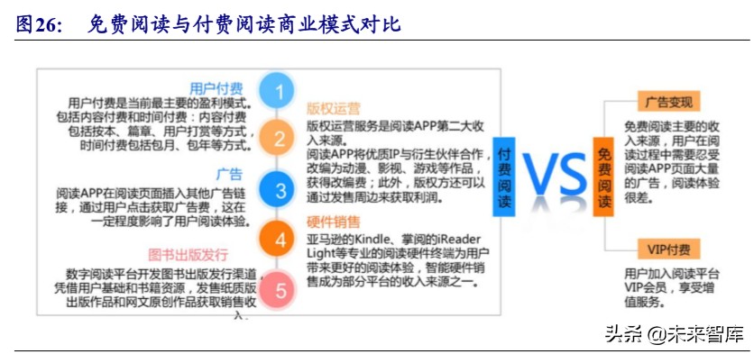 在线阅读行业专题报告：走进5G时代，付费+免费迎来变现新周期
