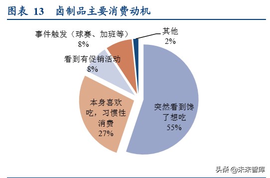 卤制品行业深度研究报告：香飘千年，卤味长青