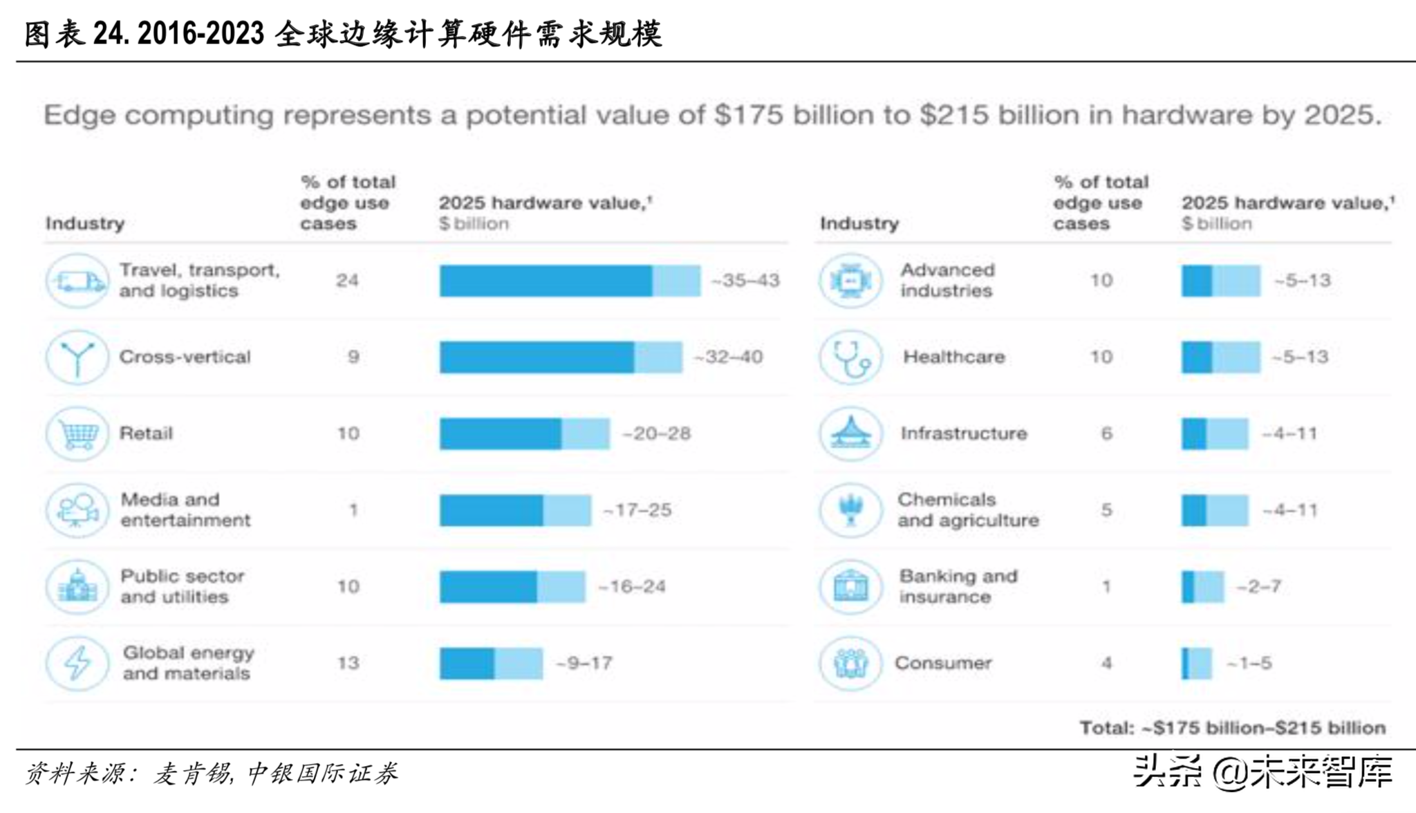 边缘计算行业专题报告：边缘计算与5G同行，开拓蓝海新市场