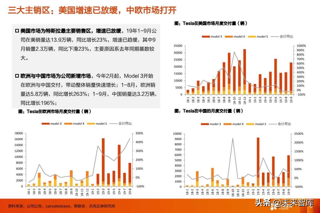 特斯拉的竞争力与长期需求深度思考