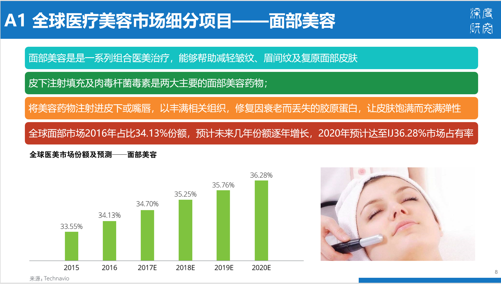 医疗美容行业产业链及市场竞争（84页PPT）
