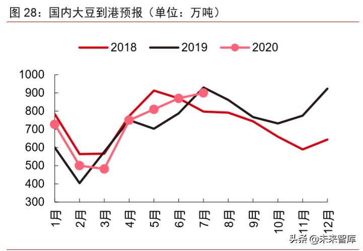 大宗商品2020年二季度展望：大宗商品将迎来绝佳配置期