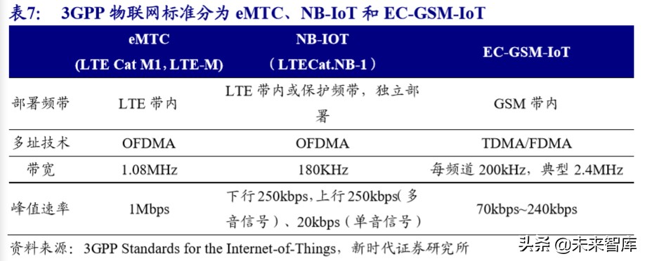 5G深度报告：新基建加速，5G、IDC、物联网明显受益