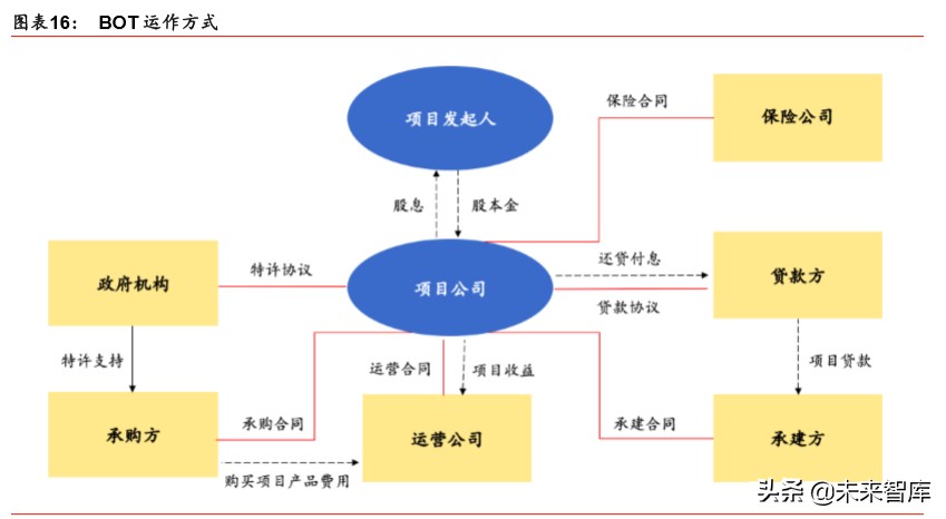 新基建专题报告：新基建投资如何落地及回报率测算
