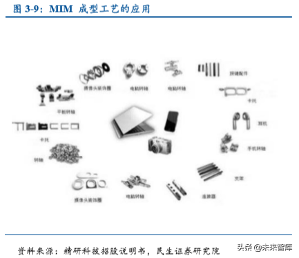 折叠屏手机专题报告：折叠手机量产元年，产业链迎来革新