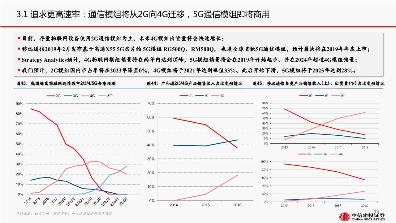 5G产业链之通信模组行业深度报告