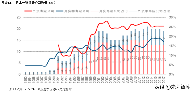 保险行业发展回顾与前瞻分析