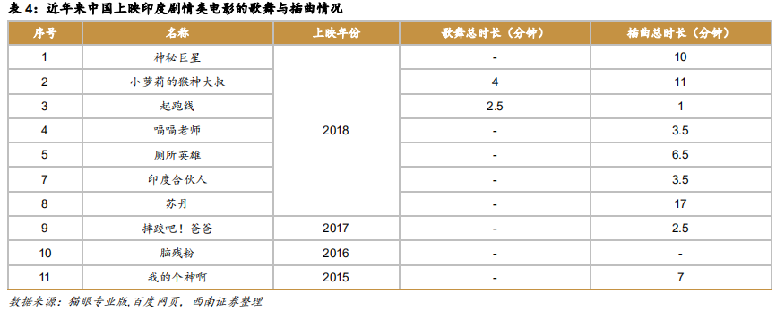 印度电影产业成功经验与借鉴