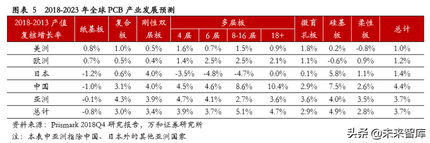 PCB行业专题研究：产业链及产业格局分析