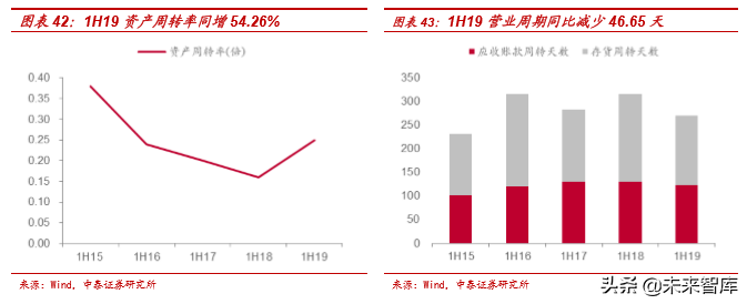 风电行业产业链及龙头公司财务分析
