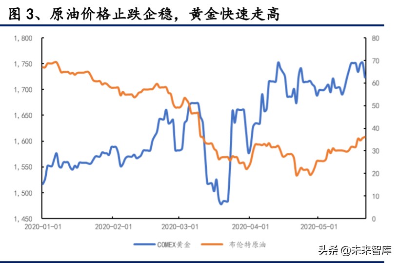 有色金属深度报告：拥抱金价牛市大周期，把握新能源+材料新机遇