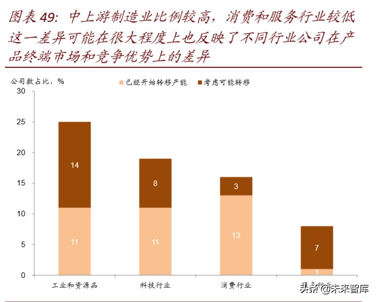 产业链会转移出中国吗：全球变局中的中国产业趋势