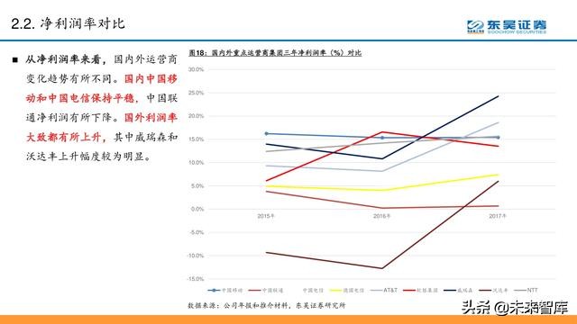 电信运营商模式分析：5G加速转型，产业互联网是关键（56页PPT）