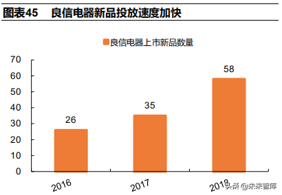 低压电器行业深度研究报告
